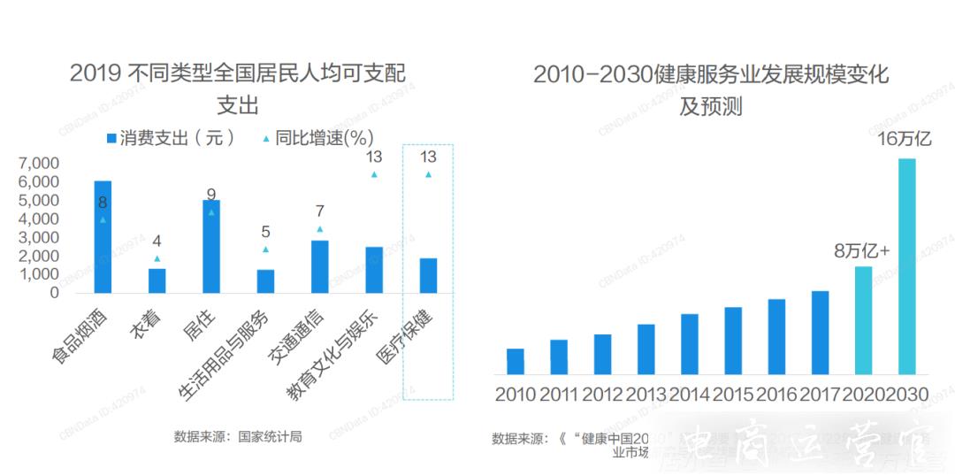 快手116战报：美妆护肤登顶热卖品类-健康消费开辟电商新赛道